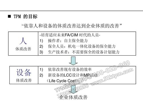 TPM的目標(biāo)