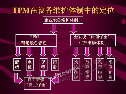 TPM設(shè)備管理應(yīng)用