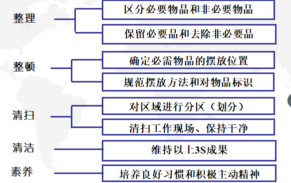 TPM的工作重點(diǎn)