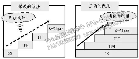 改善工具的應用與維護