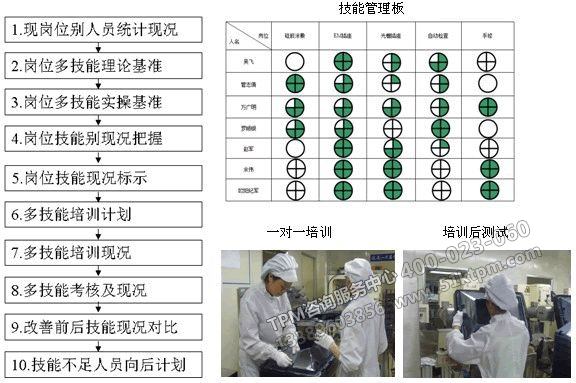 多技能工培訓