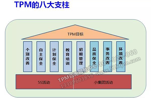 TPM八大支柱