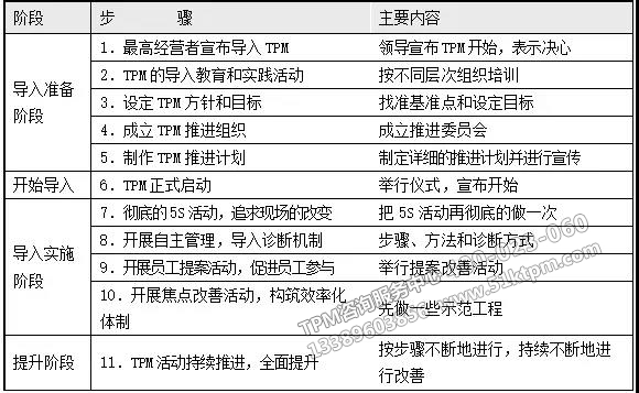 TPM的推進步驟