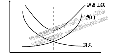 TPM為企業(yè)帶來(lái)的改變