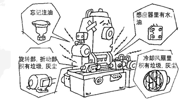 設(shè)備故障不良的主要原因