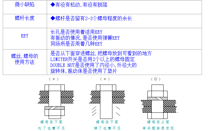 螺絲、螺母分析與處理