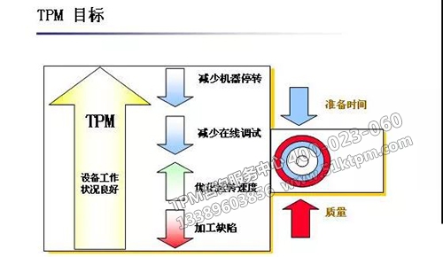 TPM目標