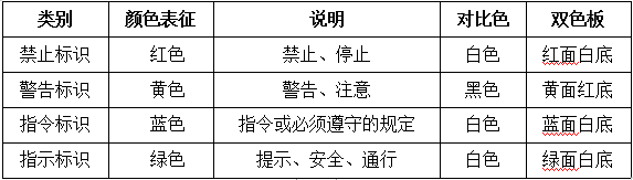 標(biāo)示管理說(shuō)明