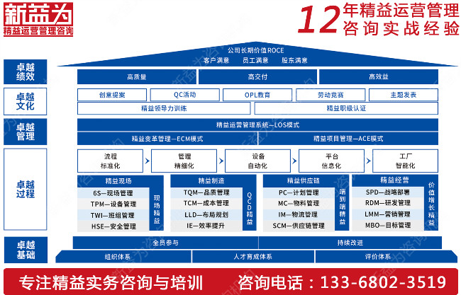 TPM咨詢公司