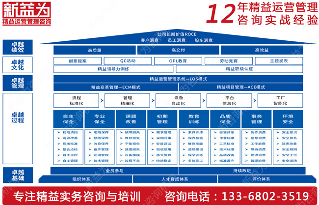 TPM設(shè)備管理咨詢公司